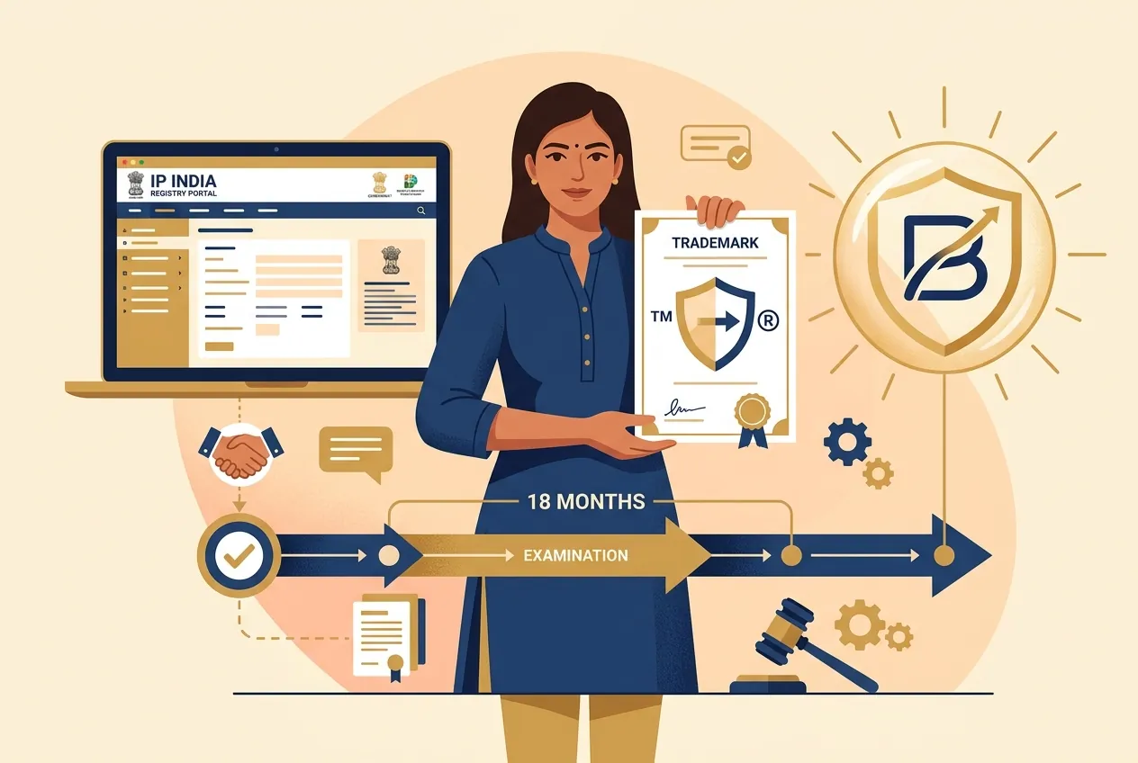 Trademark Registration Process
