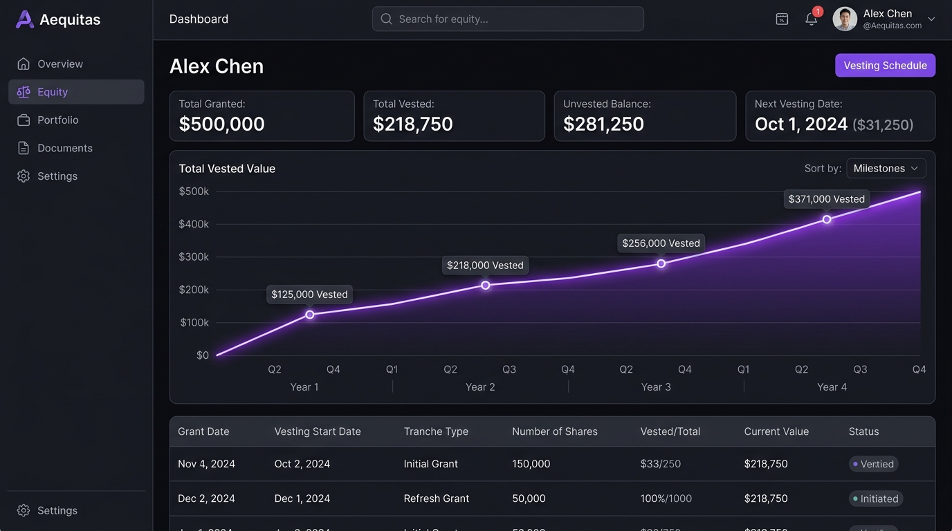 Equity Vesting Schedule Dashboard UI