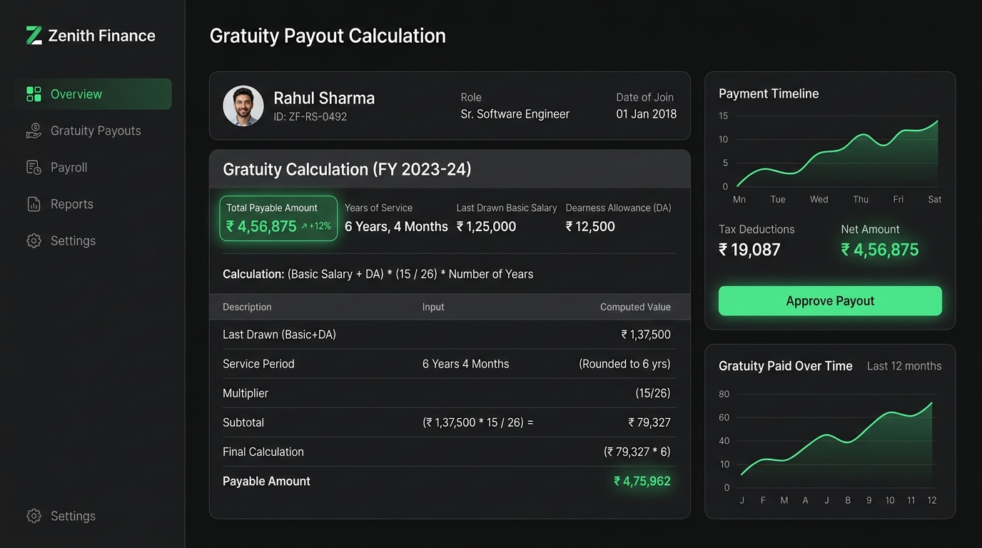 Gratuity Calculator Payout Dashboard UI
